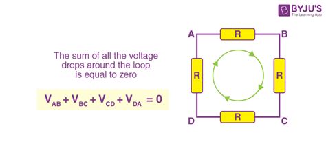 Kirchhoffs Laws Kirchhoffs Current Law Kirchhoffs Voltage Law