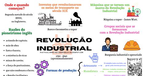 História Pública Revolução Industrial Mapa Mental
