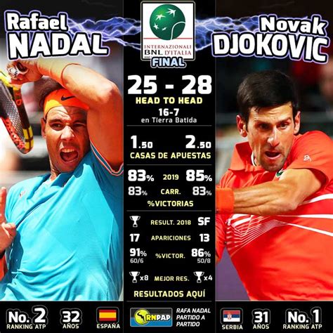 Djokovic had trouble beating berrettini. Nadal - Djokovic, previa y resultado en Final Masters 1000 ...