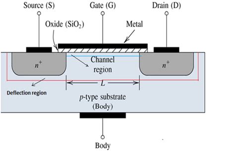 Construction Diagram Of Mosfet Download Scientific Diagram