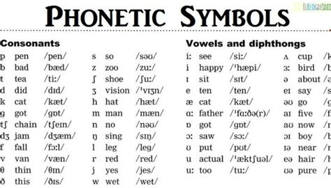 Phonetic Symbol Pengertian Fungsi Dan Jenis Jenisnya Visit Pare