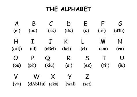 The international phonetic alphabet (ipa) is an alphabetic system of phonetic notation based primarily on the latin script. ALPHABET | MY CLASSROOM