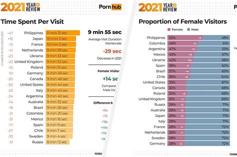 Ph Tops List Of Most Time Spent On Pornhub Abs Cbn News