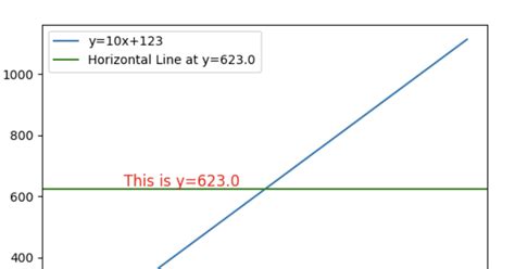 Programming For Beginners Plotting Horizontal Lines In Matplotlib With