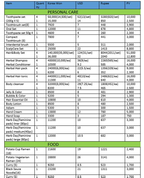 Our products are sold exclusively by nearly 2.3 million independent distributors around the world. Herbalife Product Price List 2018 Pdf - Health and ...