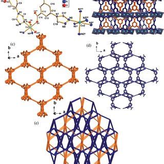 A The Coordination Environment Of Co Ii Atom In Complex The