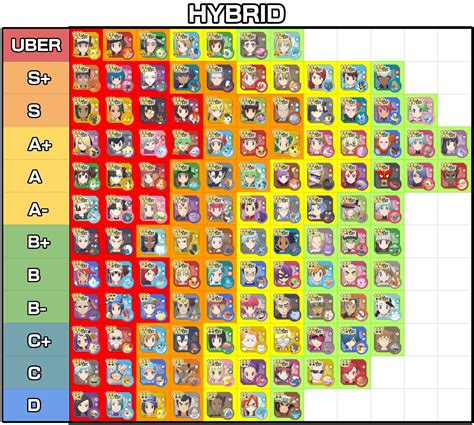 pokemon masters ex best sync pairs and tier list