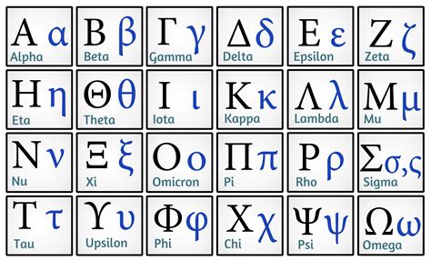 Completo El Alfabeto Griego El Alfabeto Griego El Alfabeto Griego