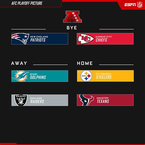 Nfl On Espn On Twitter The Nfl Playoff Picture Is Complete T