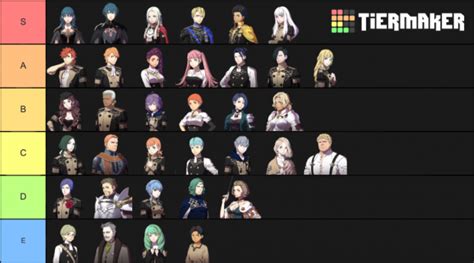 Fire Emblem Three Houses Characters Tier List Gamers Decide