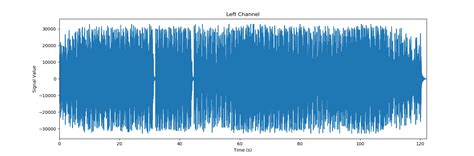 How To Visualize Sound In Python Learnpython Com