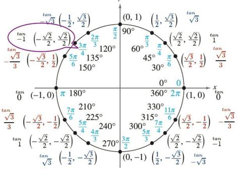 What Are The Sine Cosine And Tangent Of Circle 3pi4 Radians