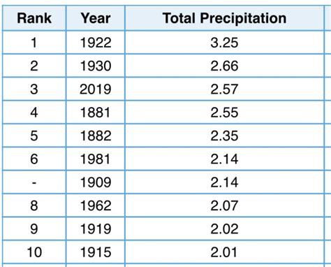 Chris Reece On Twitter Rt Serwewx Of Liquid Precip In The