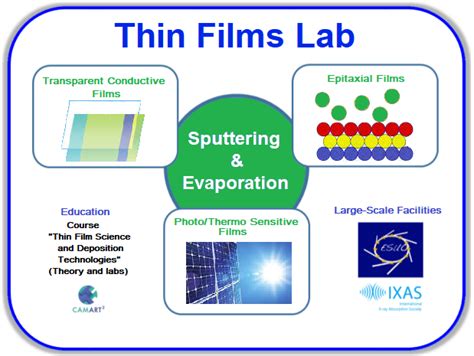 Thin Films Lab