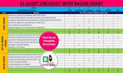 5s Audit Checklist Explained Excel Template