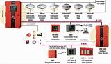 Photos of Wiring Fire Alarm Systems Diagrams