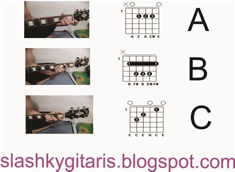 Blog Kurnia Cara Belajar Gitar Gambar Chord Untuk Pemula