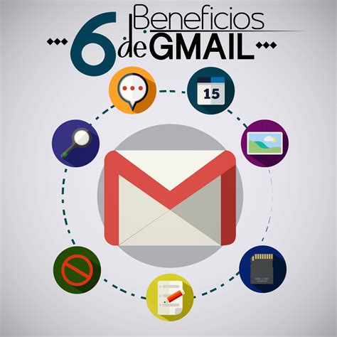 Descubre Todas Las Ventajas Que Te Ofrece Gmail Para Una Gestión