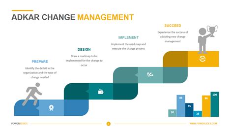 Adkar Change Management Template Powerslides