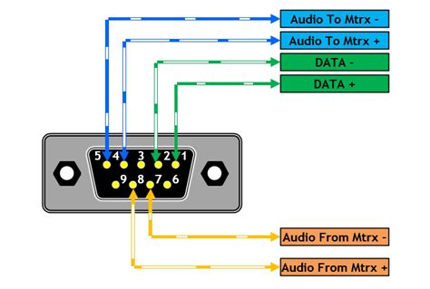 Wiring diagram guitar jack save xlr to mono jack wiring diagram in. Xlr Wiring Diagram Color Code : Diagram Xlr Wiring Diagram ...