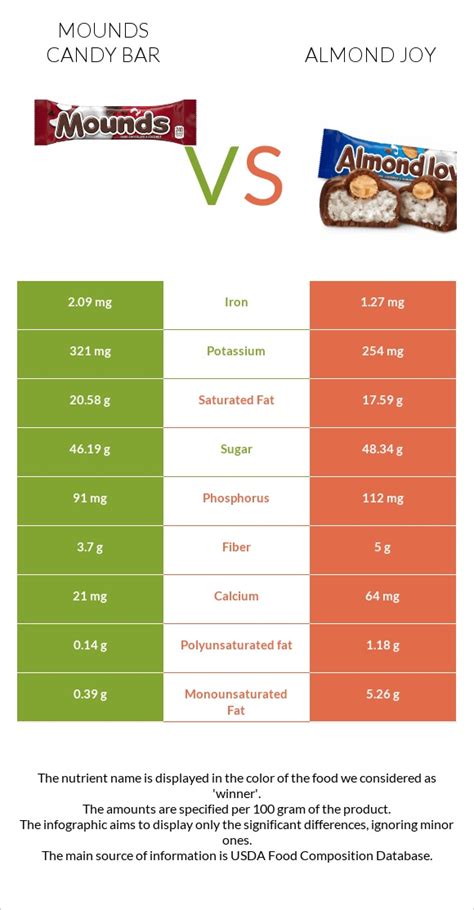 Almond Joy Mounds