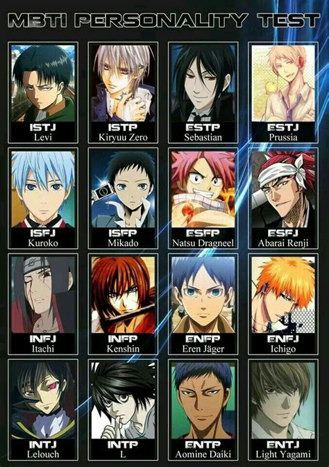 Infj Characters Anime Who Im I