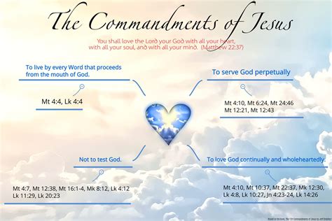 The Commandments Of Jesus Commandments Of Jesus Knowing God