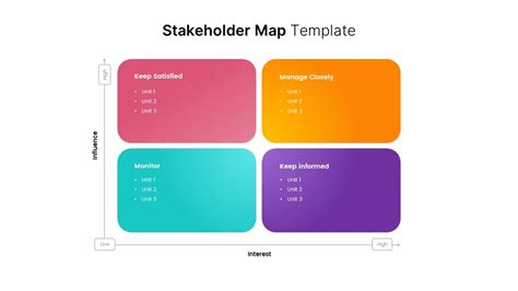 Stakeholder Mapping Template Slidebazaar