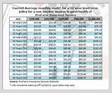 Average Life Insurance Cost Per Month Images