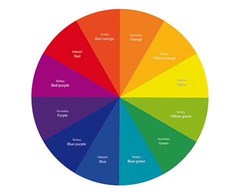 The Color Wheel Your Guide To Choosing Perfect Paint Schemes Cores My
