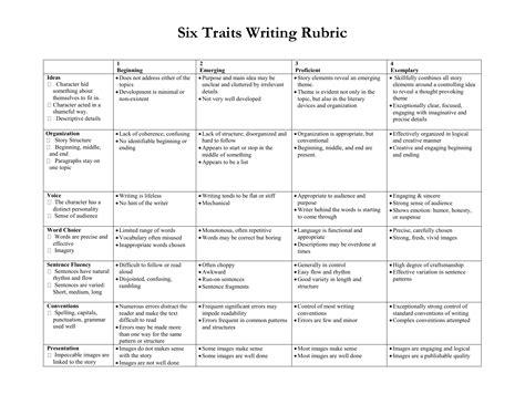 6 Traits Writing Rubric