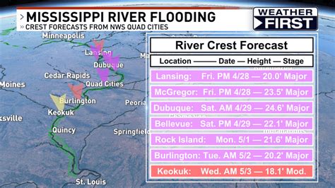 Mississippi River Flooding Map