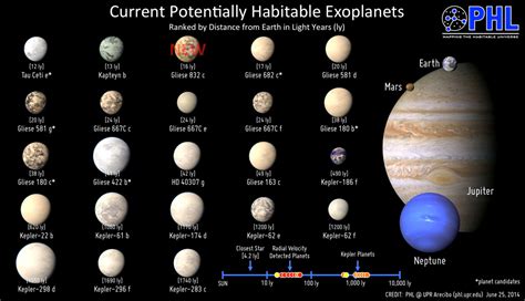 Gliese 832c Potentially Habitable Super Earth Discovered