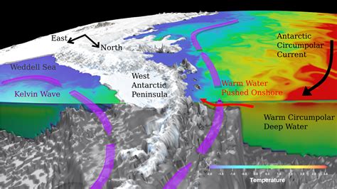 Stronger Winds Heat Up West Antarctic Ice Melt