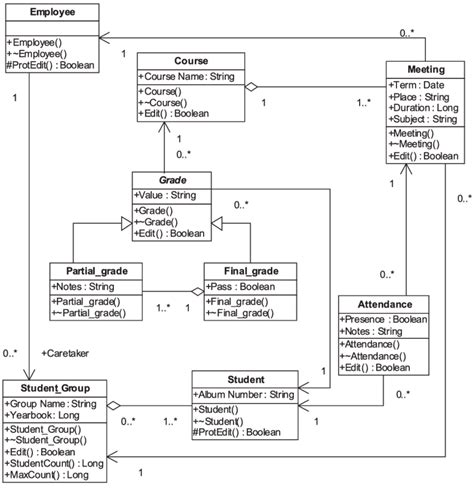 Student Management System Class Diagram