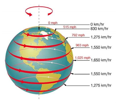 How Fast Youre Spinning Our Planet