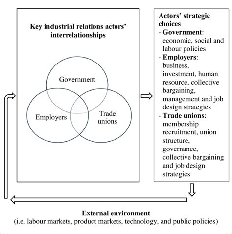 How do you do your theoretical framework for your dissertation? Thesis Theoretical Framework - Thesis Title Ideas for College