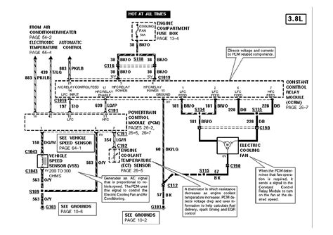 We've checked the years that the manuals cover and we have mercury sable repair manuals for the following years. 94 Mercury Sable Wiring Diagram - Wiring Diagram Networks