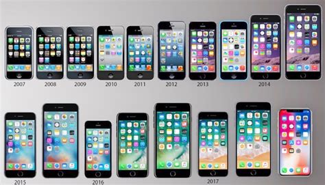 Thập Kỷ Thương Trường 201x Thập Niên Của Iphone Apple đã Tạo Ra Cuộc