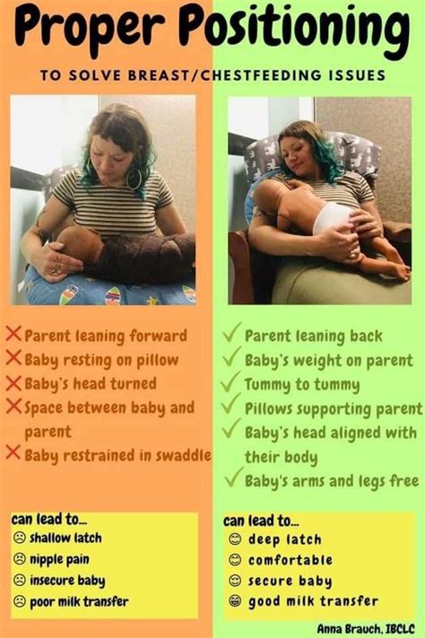 Breastfeeding Positions Newborn Breastfeeding Books Breastfeeding And Pumping Healthy