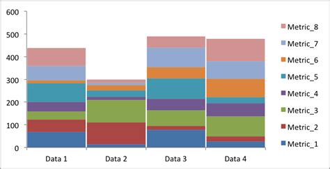 Assigning Color On Creating Stacked Column Chart With Xlsxwriter Pandas