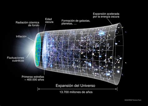 ¿la Nasa Confirmó Que Existe Un Universo Paralelo Unam Global