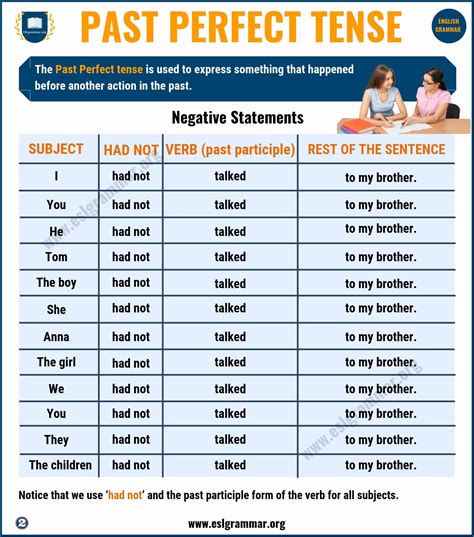 Past Perfect Tense Grammar Rules And Examples E S L English Hot Sex Picture