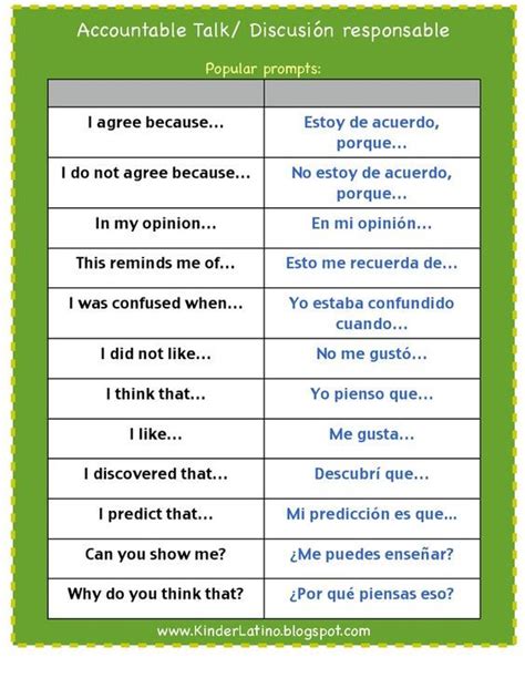 Speaking Conversation Phrases For Spanish Class Great For The Debate