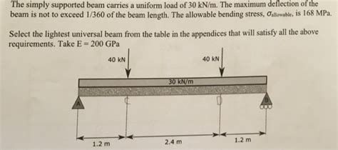 The Simply Supported Beam Carries A Uniform Load O