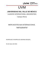 A3 MERCADOTECNIA INTERNACIONAL INFOGRAFIA Docx UVM UNIVERSIDAD DEL