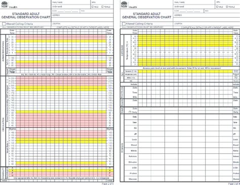 New South Wales Nsw Standard Adult Observation Chart With Yellow