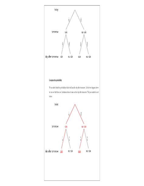 Editable Tree Diagram Template