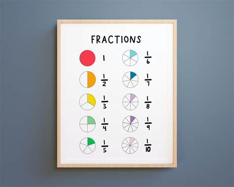 Homeschool Printable Fractions Chart Fractions Poster Homeschool Decor