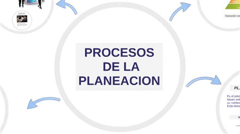 Los Procesos De La Planeacion By Lina Velasquez On Prezi Next